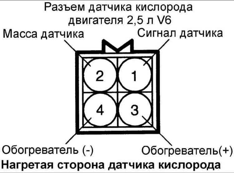 Как правильно установить датчик кислорода