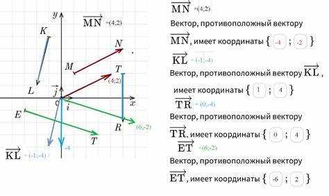 Способы улучшения точности определения координат