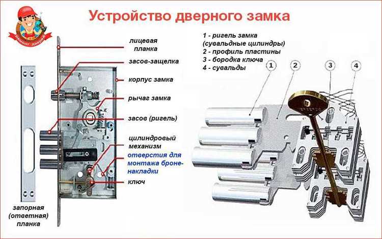 Установка дополнительных систем безопасности
