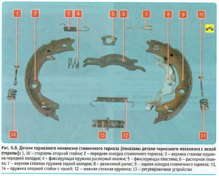 Рекомендации по обслуживанию и эксплуатации