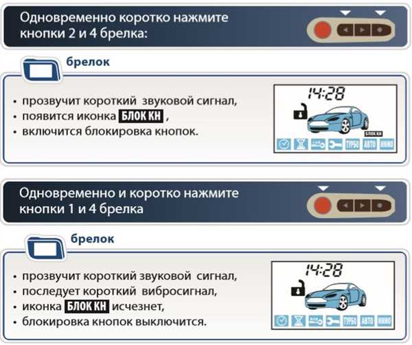 Принцип