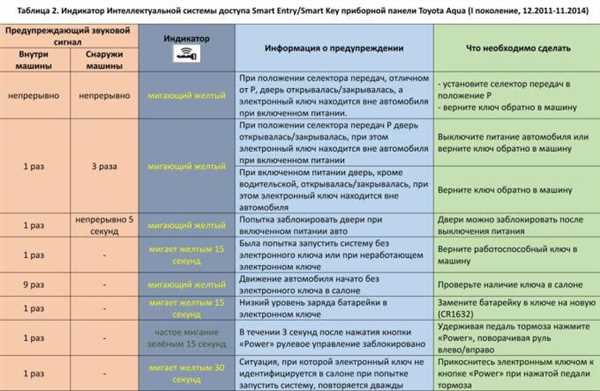 Преимущества