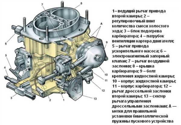 Выбор