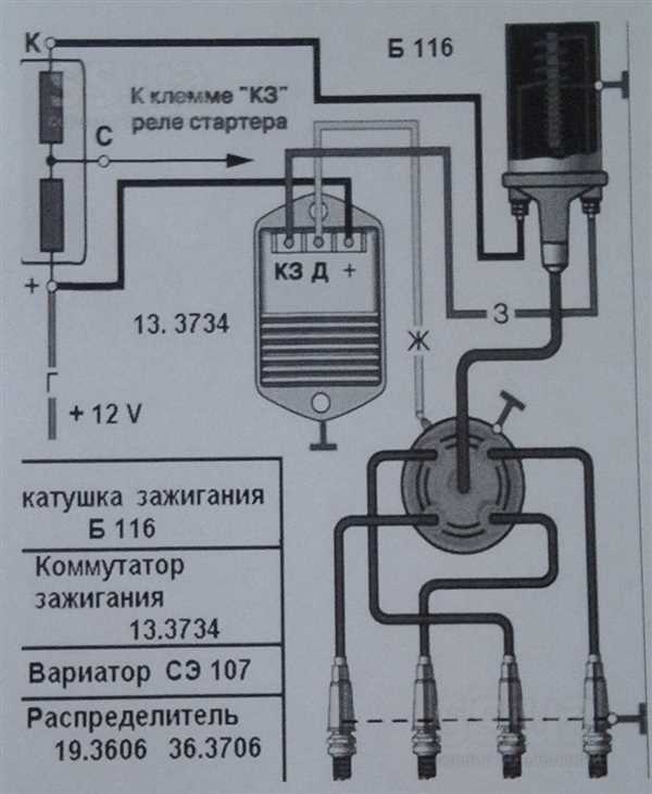 Профилактика