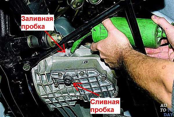 Необходимые