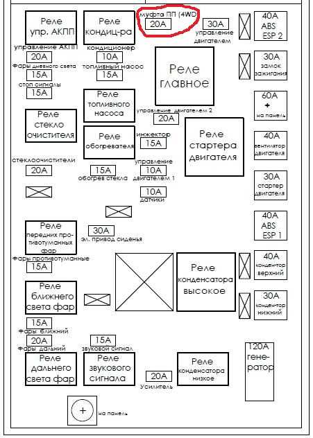 Причины