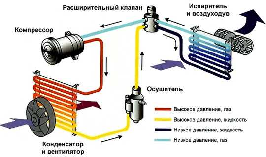 Проблемы
