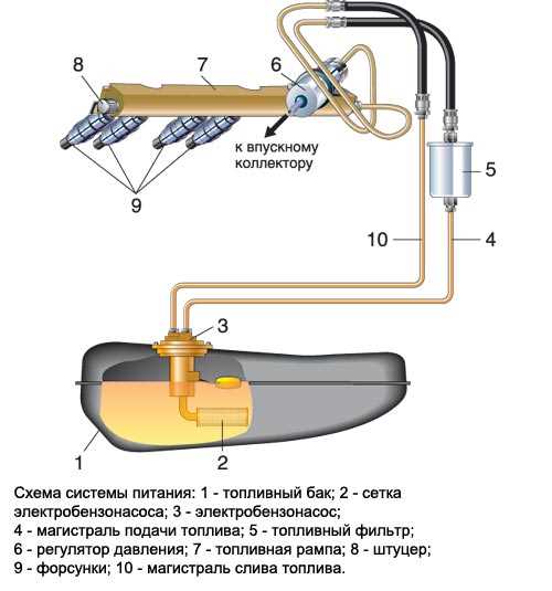 Структура