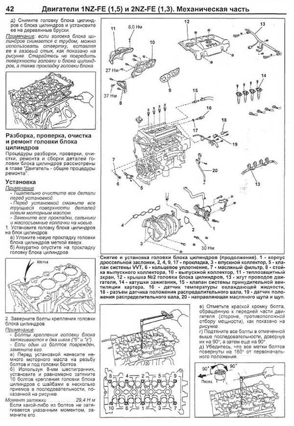 Основные