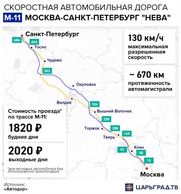 Соблюдение