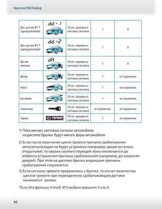 Проверьте