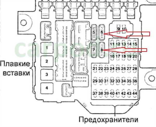Предотвращение