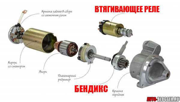 Неправильное