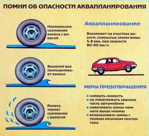 Воздействие