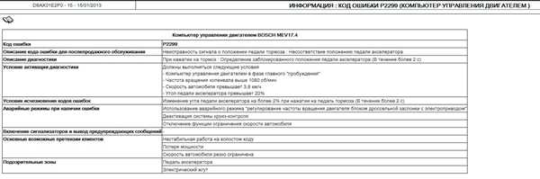Что
