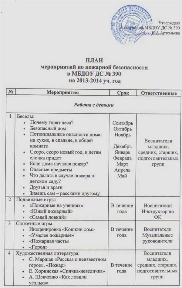 Организация