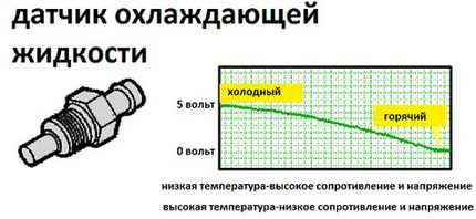 Причины