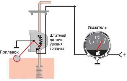 Определение