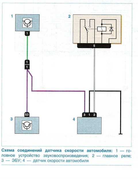 Преимущества