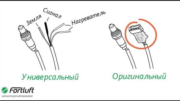 Основные