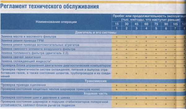 Основные