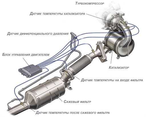 Обслуживание