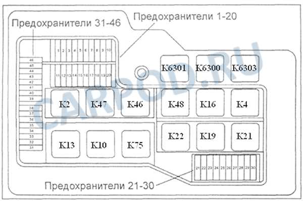 Основные