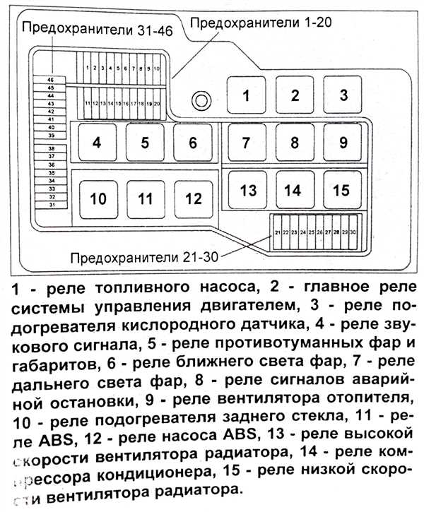 Расположение