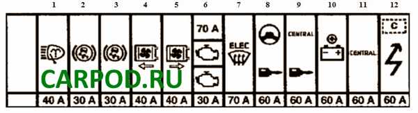 2.
