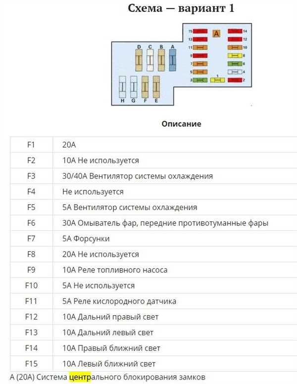 Основные