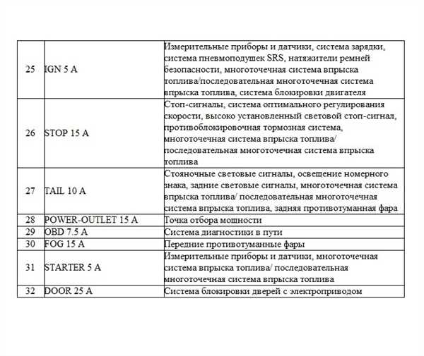Влияние