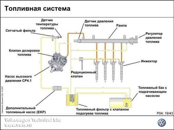Влияние