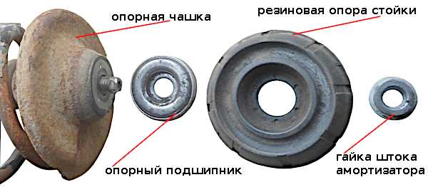 Предупреждение