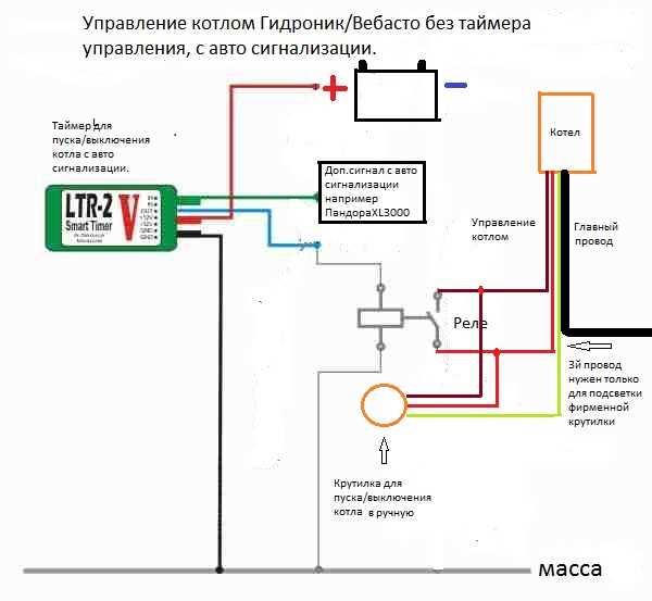 Что
