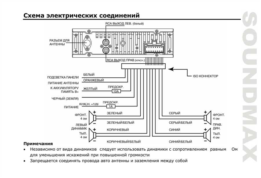 Подключение магнитолы Pioneer Avic HD3 — пошаговая инструкция с подробными иллюстрациями