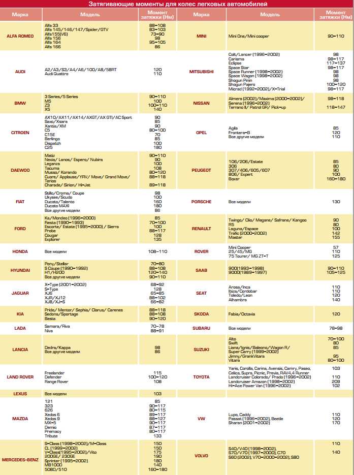 Регулировка