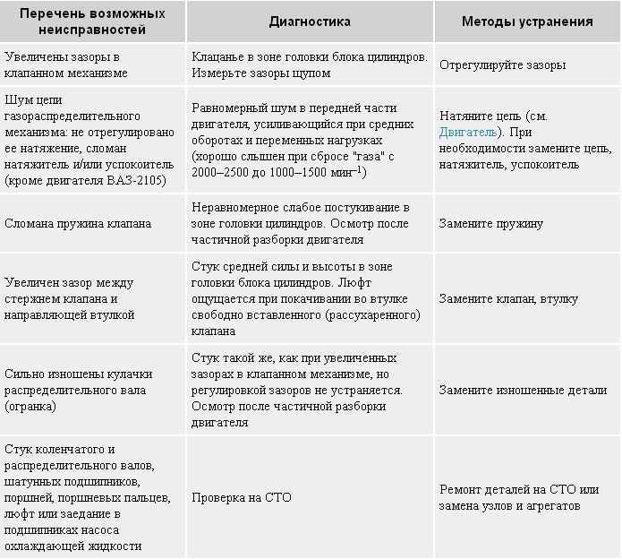 Причины возникновения неисправностей головки блока цилиндров КамАЗ и их последствия