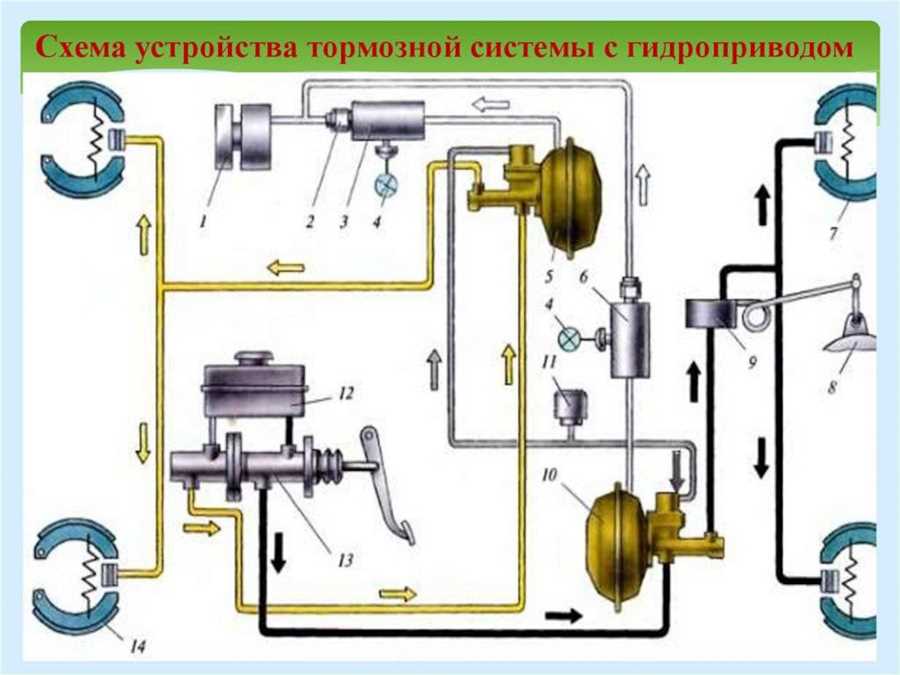 Работа