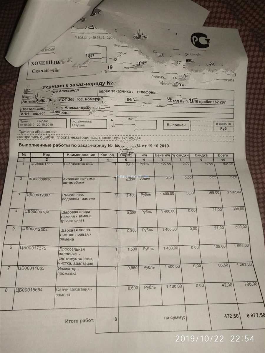 Способы