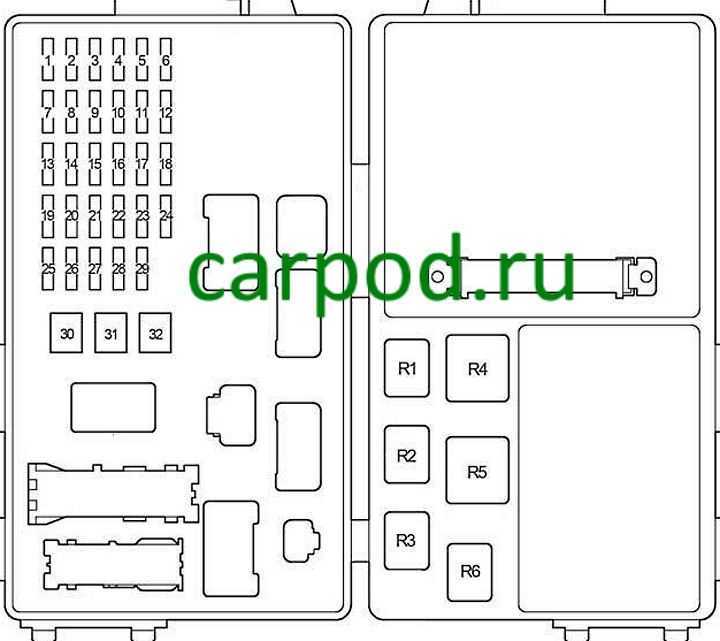Основные