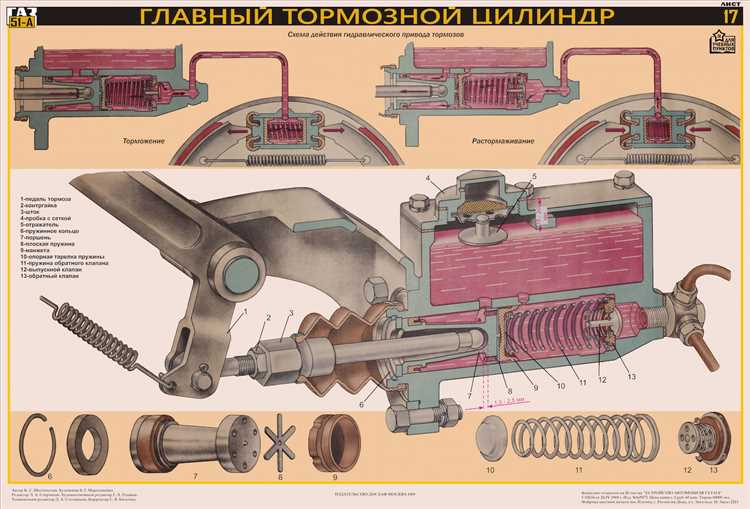 Принципы